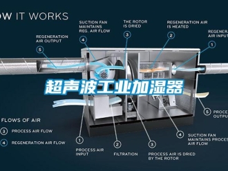 企業(yè)新聞超聲波工業(yè)加濕器
